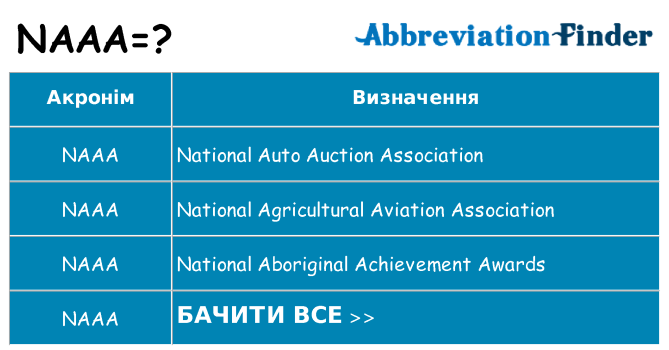 Що naaa означають