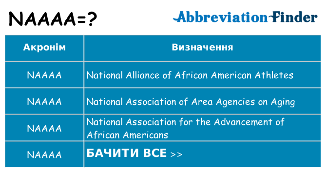 Що naaaa означають