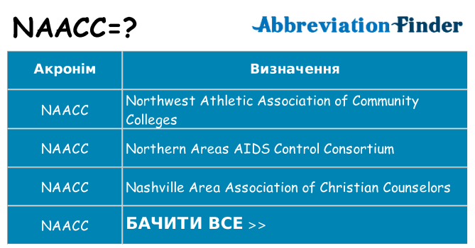 Що naacc означають
