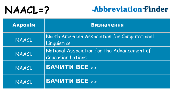 Що naacl означають