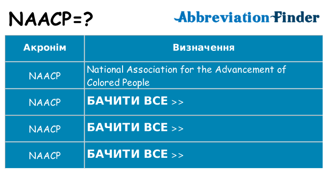 Що naacp означають