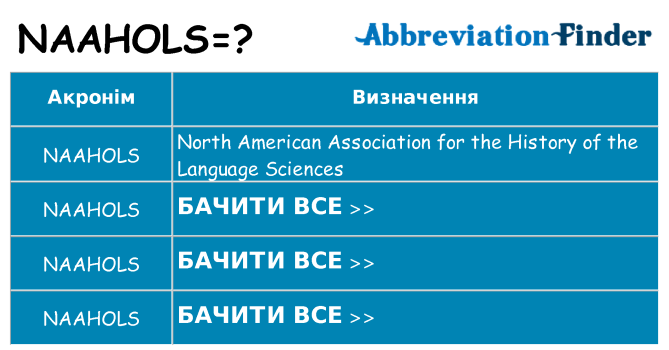 Що naahols означають