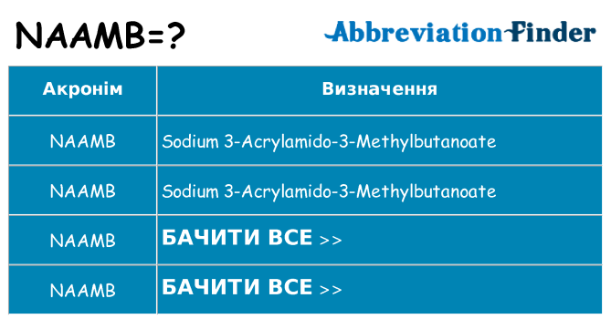 Що naamb означають