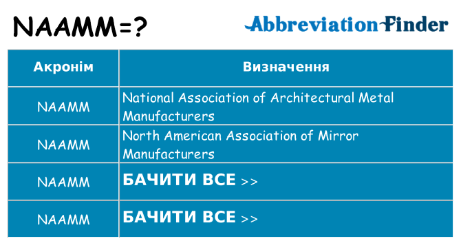 Що naamm означають