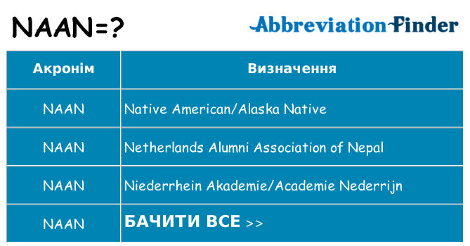 Що naan означають