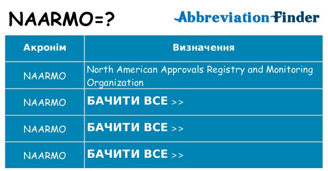 Що naarmo означають