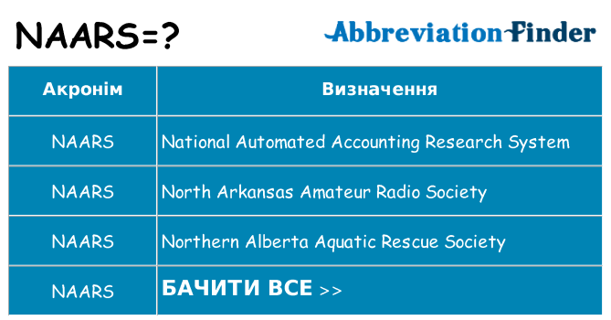 Що naars означають