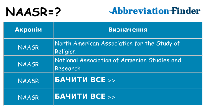 Що naasr означають