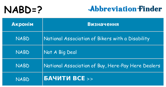 Що nabd означають