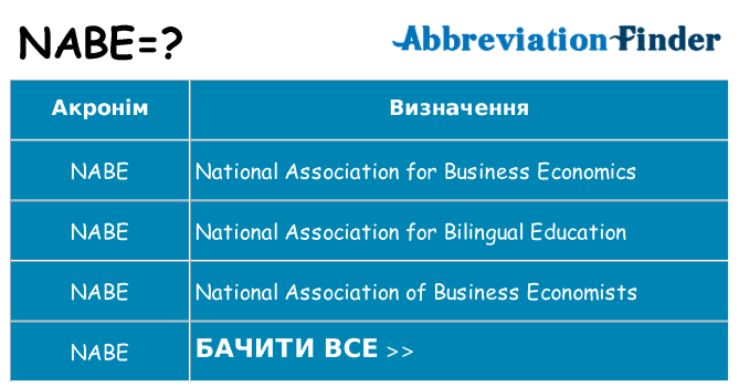 Що nabe означають