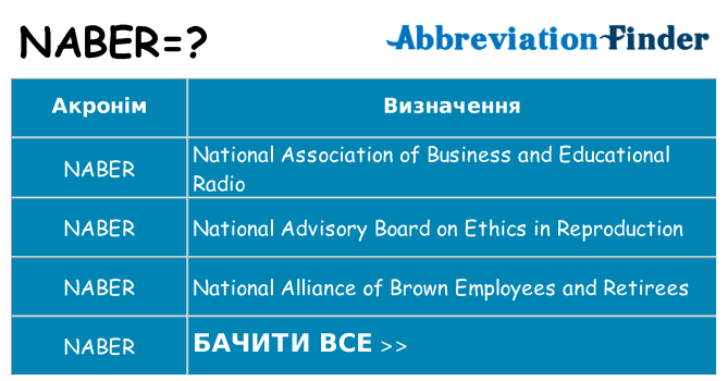Що naber означають