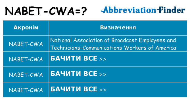 Що nabet-cwa означають