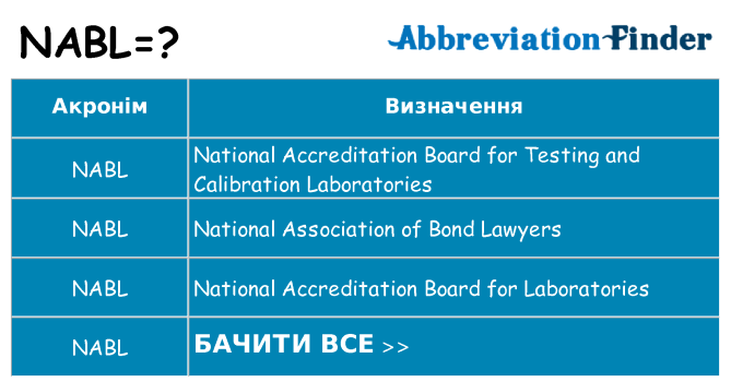 Що nabl означають