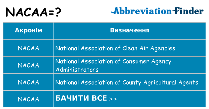 Що nacaa означають