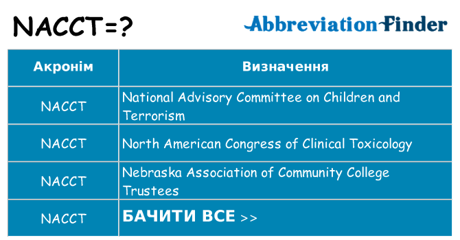 Що nacct означають