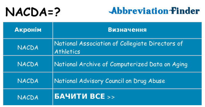 Що nacda означають