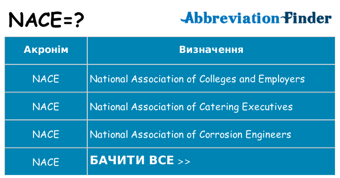 Що nace означають