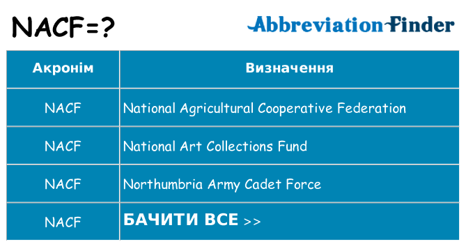 Що nacf означають