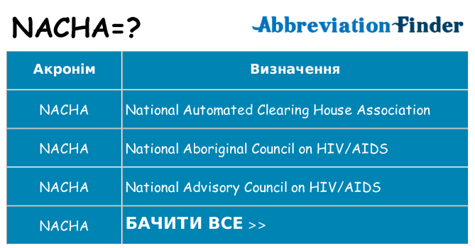 Що nacha означають