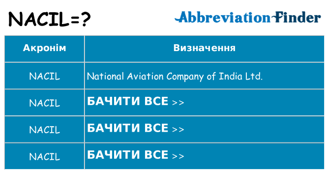Що nacil означають