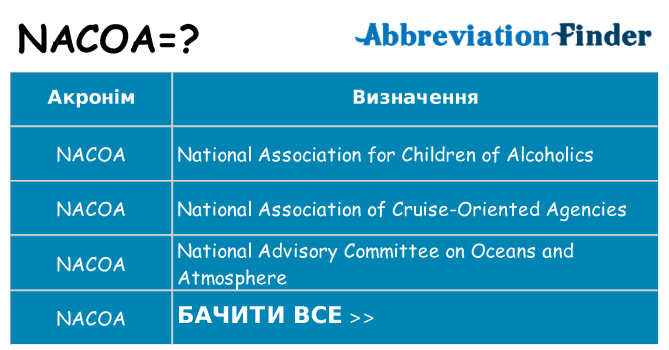 Що nacoa означають