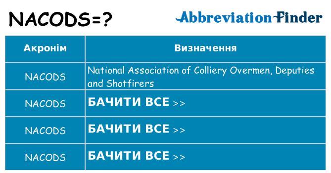 Що nacods означають