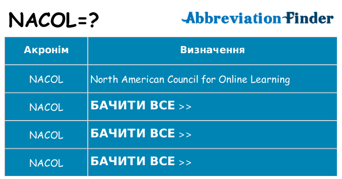 Що nacol означають