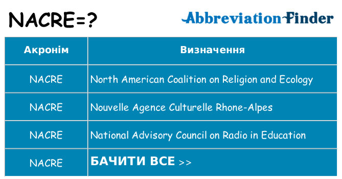 Що nacre означають