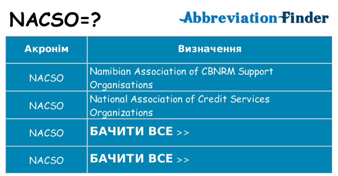 Що nacso означають