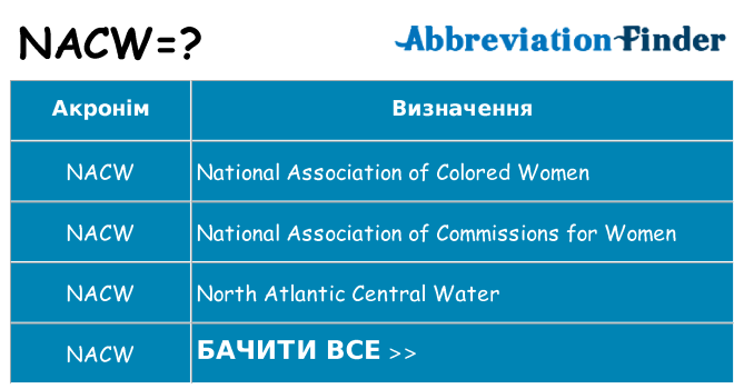 Що nacw означають