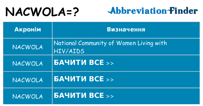 Що nacwola означають