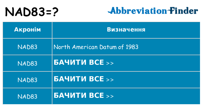 Що nad83 означають