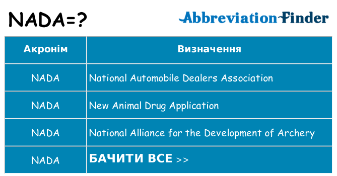 Що nada означають