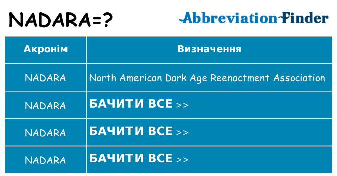 Що nadara означають