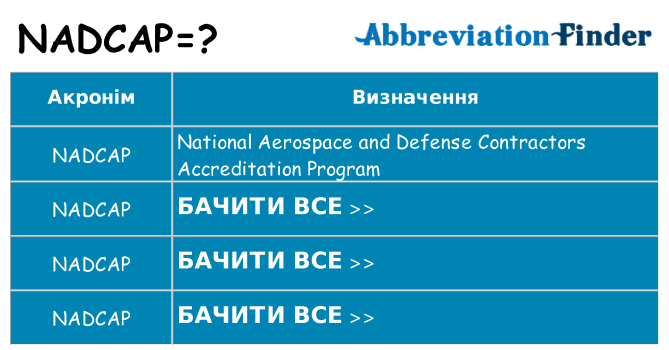Що nadcap означають