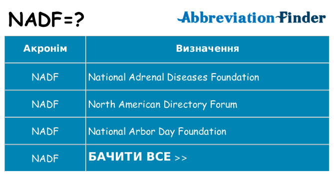 Що nadf означають