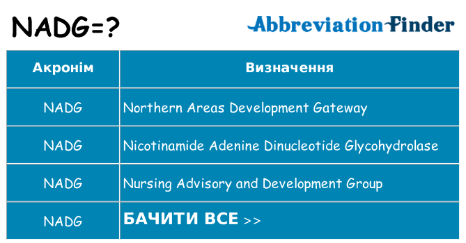 Що nadg означають