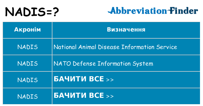Що nadis означають