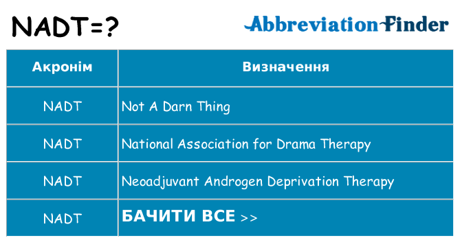 Що nadt означають