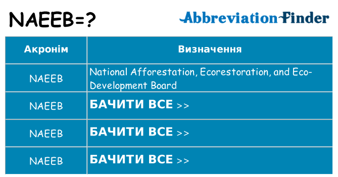 Що naeeb означають
