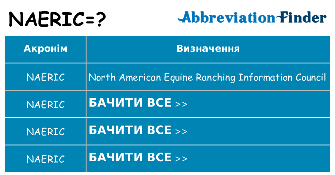 Що naeric означають
