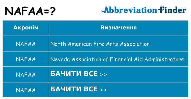 Що nafaa означають
