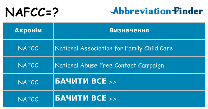 Що nafcc означають