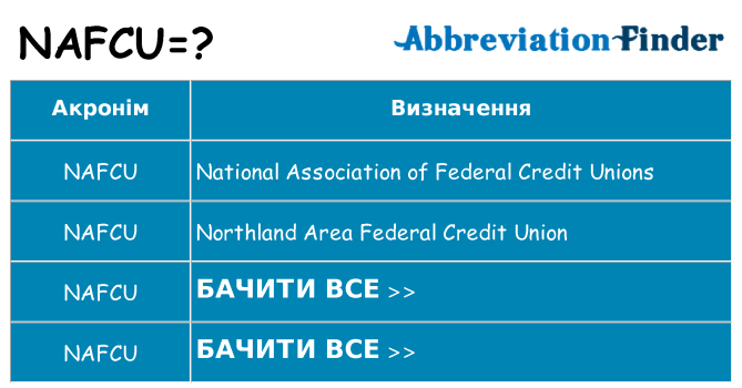 Що nafcu означають