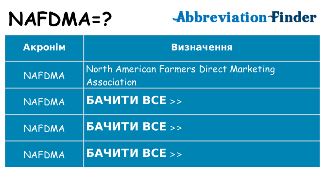 Що nafdma означають
