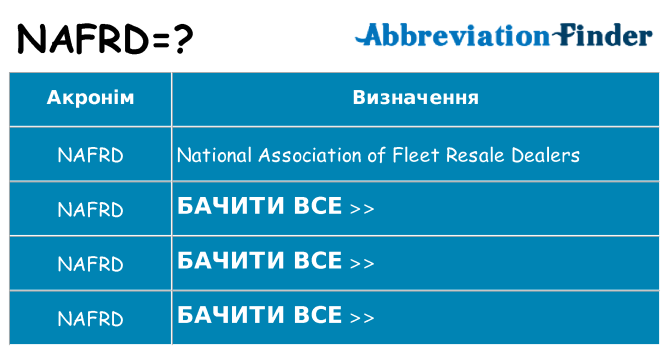 Що nafrd означають