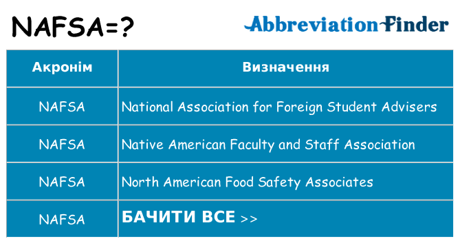 Що nafsa означають