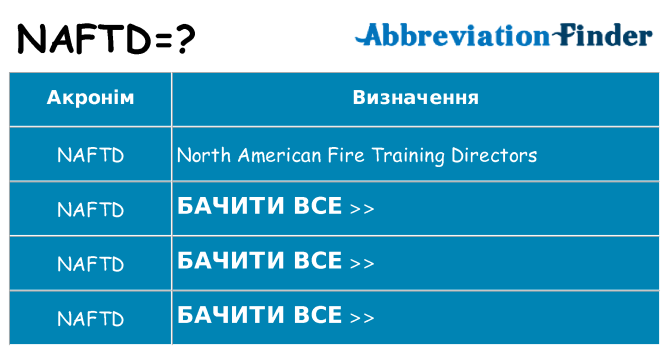 Що naftd означають