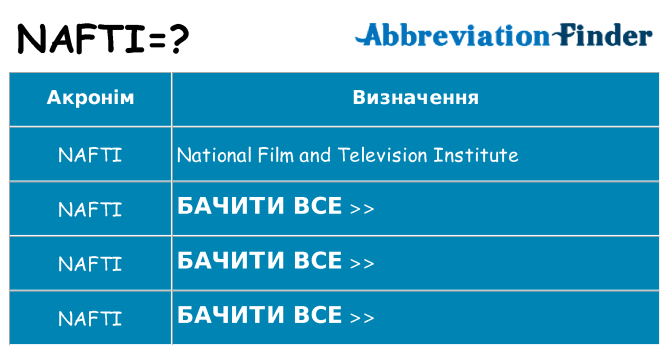 Що nafti означають