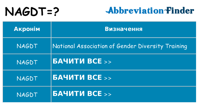 Що nagdt означають